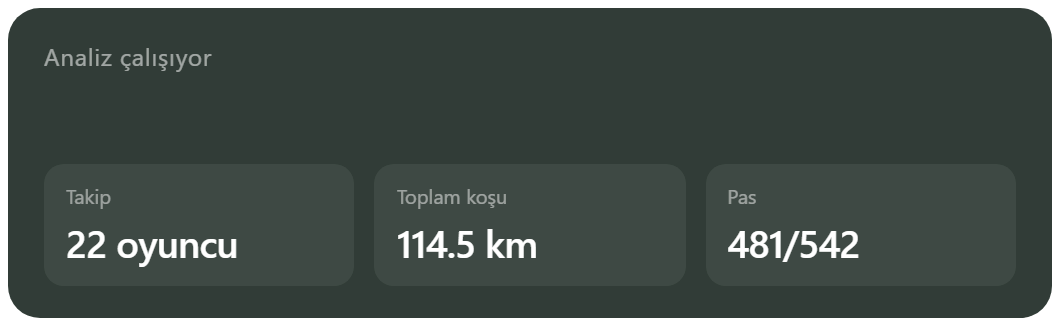 Analiz sırasında ölçülenler: 22 oyuncu takibi, toplam koşu, pas sayısı